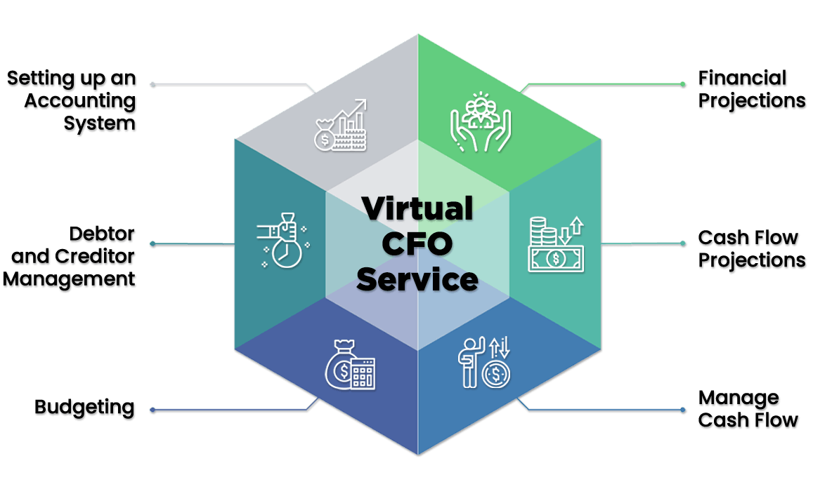 CFO service in chennai